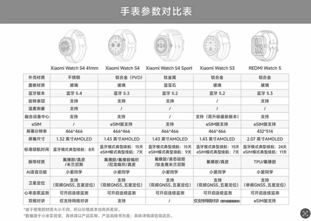 Xiaomi Watch S4-海底天上月